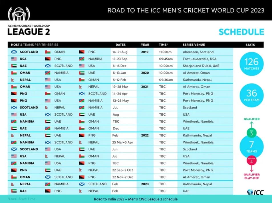 ICC Men's Cricket World Cup 2023: With the 2023 World Cup Around the Corner, New Zealand and India Turn Their Focus Towards ODI
