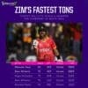 Sikandar Raza Stars as Punjab Kings Player Clubs Zimbabwe's Fastest ODI Century in Crushing Win over Netherlands