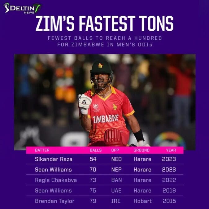 Sikandar Raza Stars as Punjab Kings Player Clubs Zimbabwe's Fastest ODI Century in Crushing Win over Netherlands