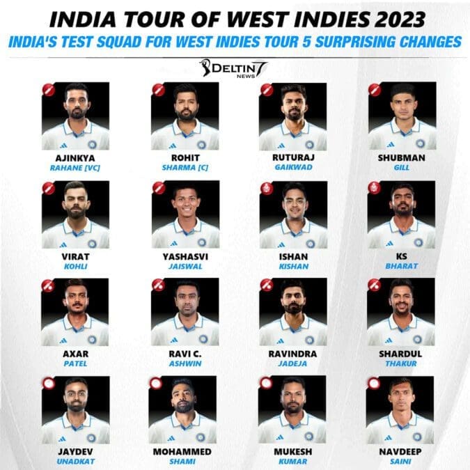 India's Test Squad for West Indies Tour 5 Surprising Changes