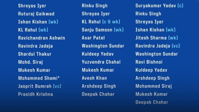 India's Squad for South Africa Tour