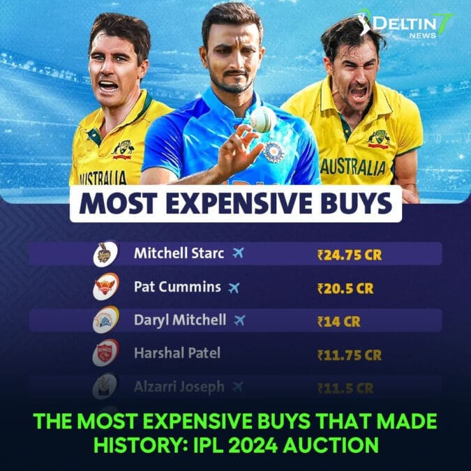 The Most Expensive Buys