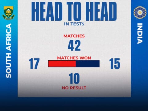 India's Test Record