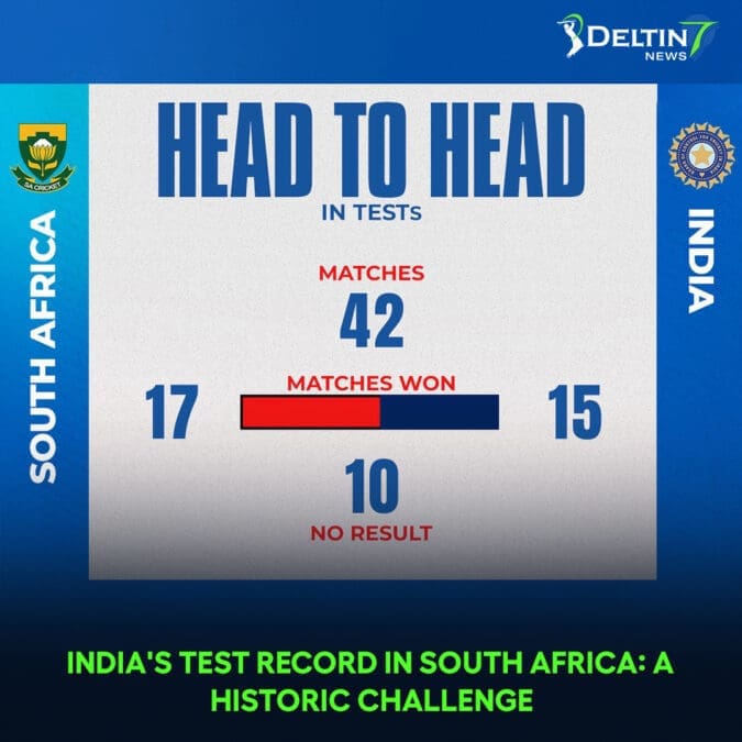 India's Test Record